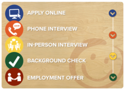 | Honor Credit Union