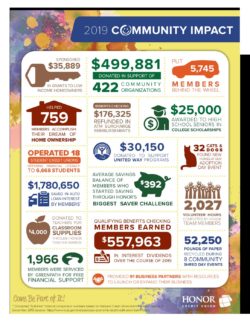 | Honor Credit Union