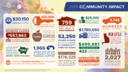 | Honor Credit Union