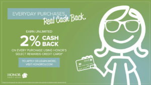 image of a stick figure holding a credit card with text promoting the honor select rewards credit card that now earns 2 percent cash back and double rewards | Honor Credit Union