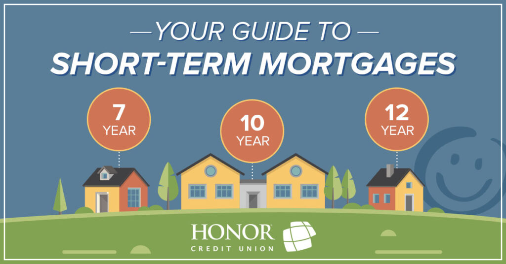 image featuring three houses and text promoting a blog about short-term mortgages