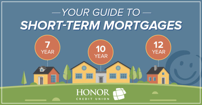 image featuring three houses and text promoting a blog about short-term mortgages