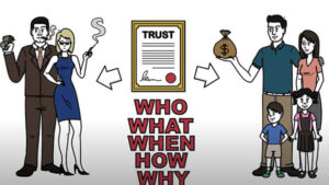 video explaining what a trust is | Honor Credit Union