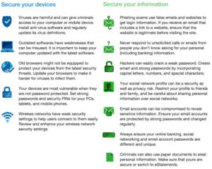 Chart to secure your devices and information | Honor Credit Union